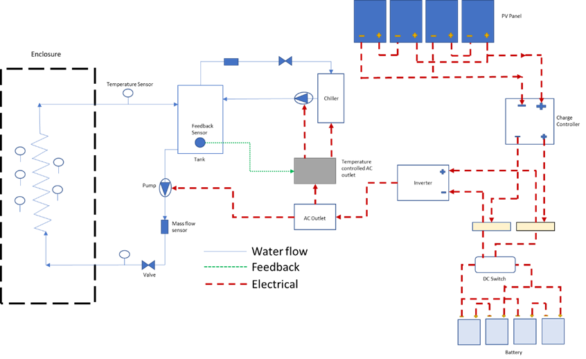 Schematic diagram of the experimental setup